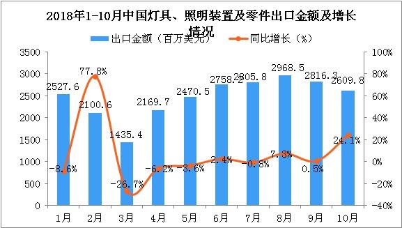 这三款灯光沉浸互动装置，将颠覆你...